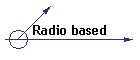 Radio based